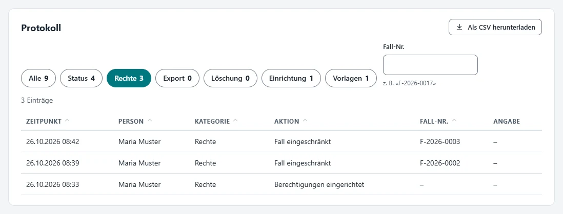 Log, filtered to "Rechte" (rights): columns for time, person, category, action, case number and detail, for example "Fall eingeschränkt" (case restricted) with case number and "Berechtigungen eingerichtet" (permissions set up). It records who acted and when, without details about the person concerned.