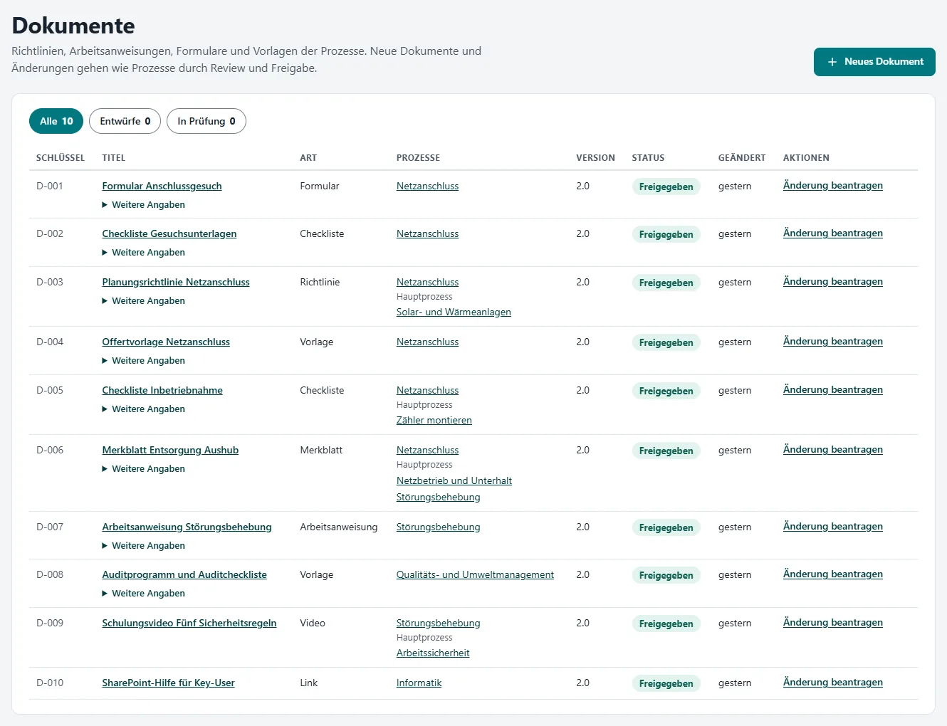“Dokumente” (documents) page with the “New document” button, filters for all, drafts and in review, and the list D-001 to D-010 with title, type, processes, version, status “approved” and the action “request change”.