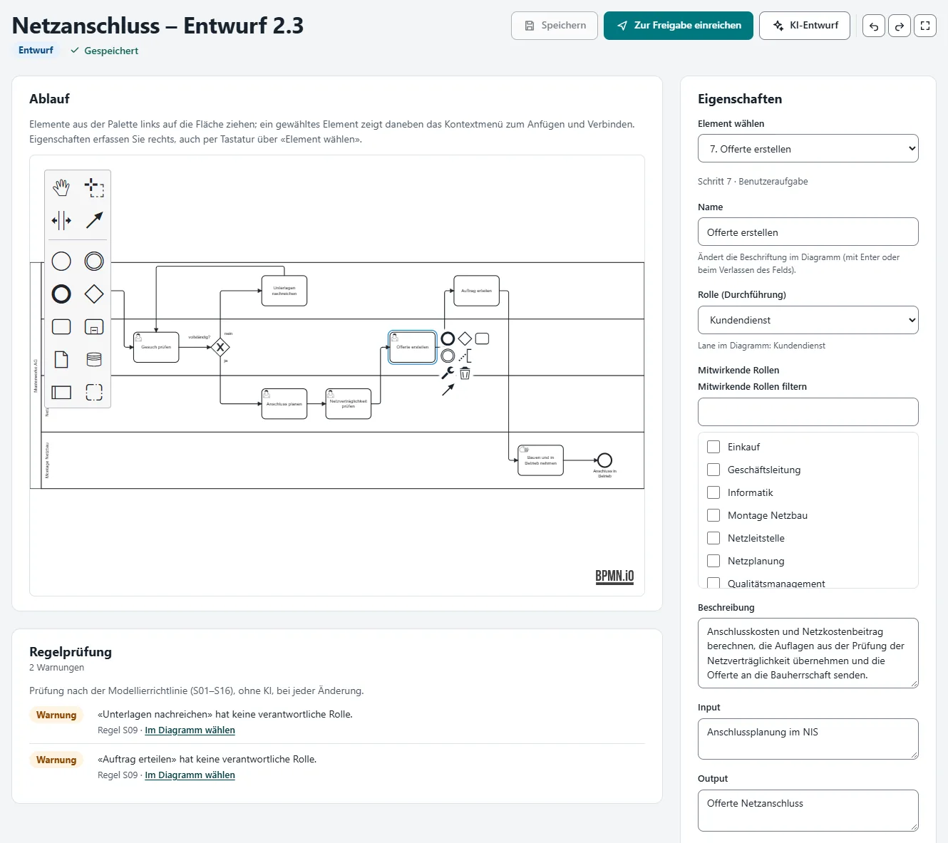 BPMN editor for the process “Netzanschluss” in draft: toolbar with save, submit for approval and AI draft, the flow with palette and context menu on the left, the rule check with two warnings below, and the properties of the step “Offerte erstellen” on the right.