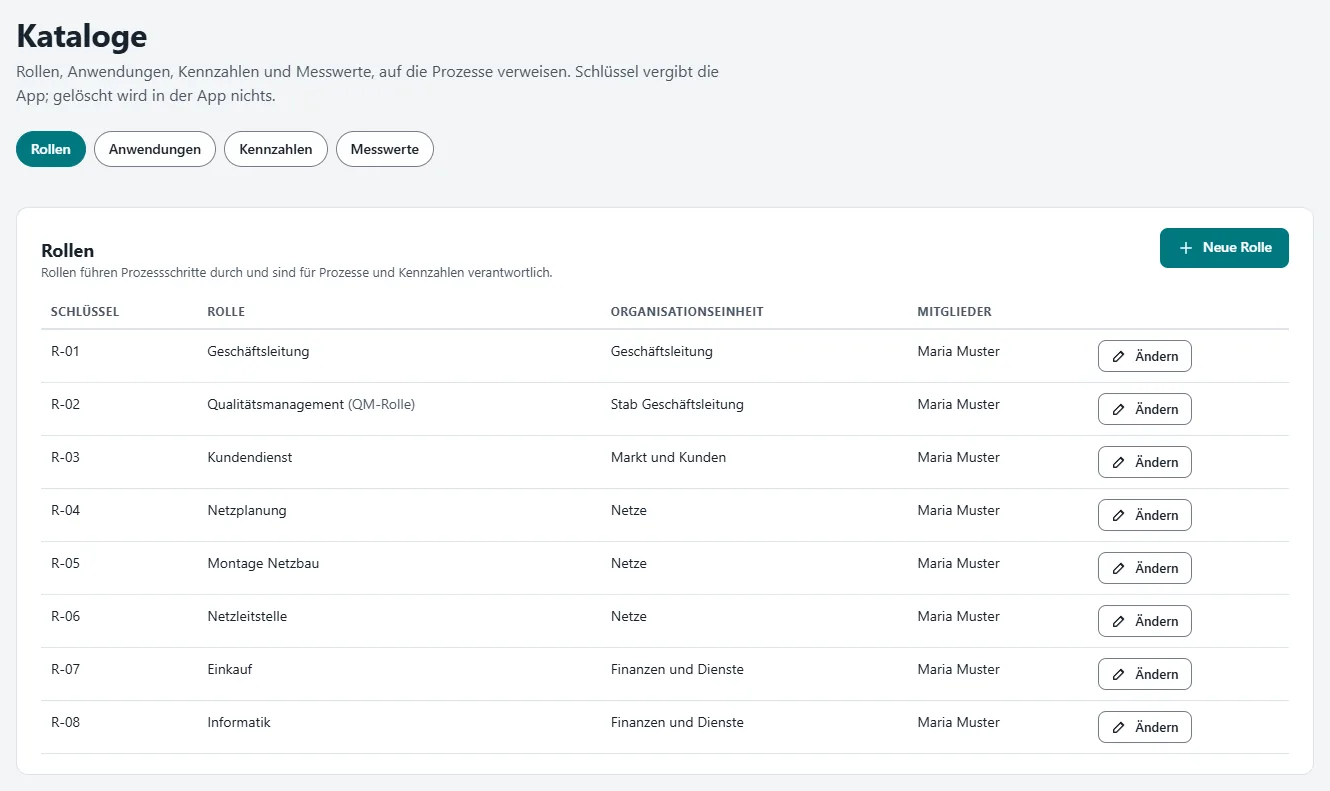 “Kataloge” (catalogues) page with roles, applications, KPIs and measurements; roles R-01 to R-08 are selected, with organisational unit, members and an edit button per role.
