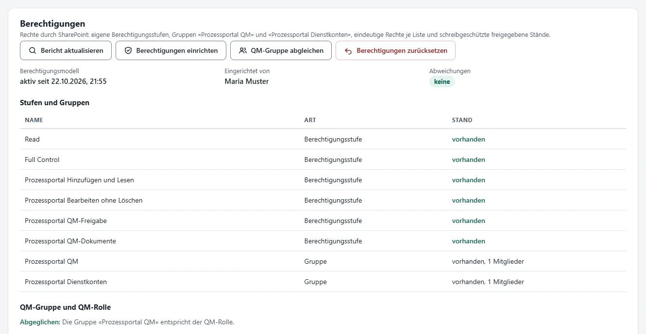 “Berechtigungen” (permissions) card: permission model active, set up by Maria Muster, no deviations; below, the report with the permission levels, the groups “Prozessportal QM” and “Prozessportal Dienstkonten” and the check of QM group against QM role.