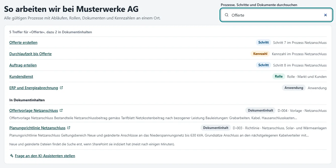 Home page “So arbeiten wir bei Musterwerke AG” with a search for “Offerte”: five hits by type (step, KPI, role, application) and two hits in document content with an excerpt.
