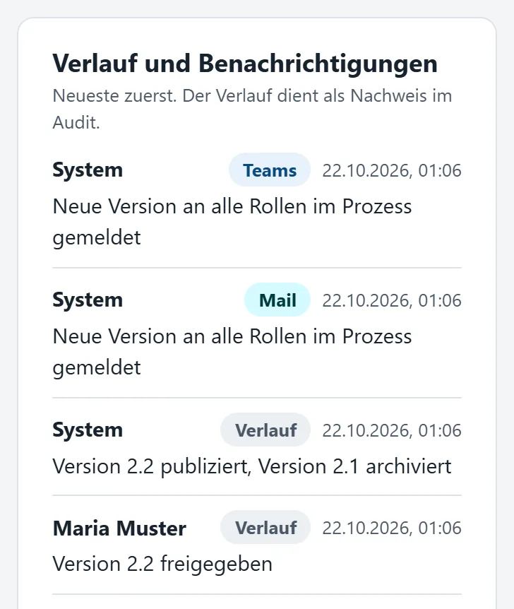 “Verlauf und Benachrichtigungen” (history and notifications) card with four entries, newest first: the new version announced via Teams and via mail, “version 2.2 published, version 2.1 archived” by the system and “version 2.2 approved” by Maria Muster.
