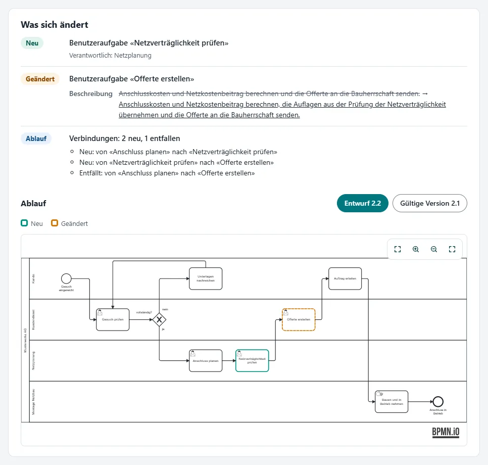 “Was sich ändert” (what changes) card: one new and one changed step with old and new description, two new and one removed connection; below, the diagram with a switch to the valid version, the new step in green and the changed one in orange.