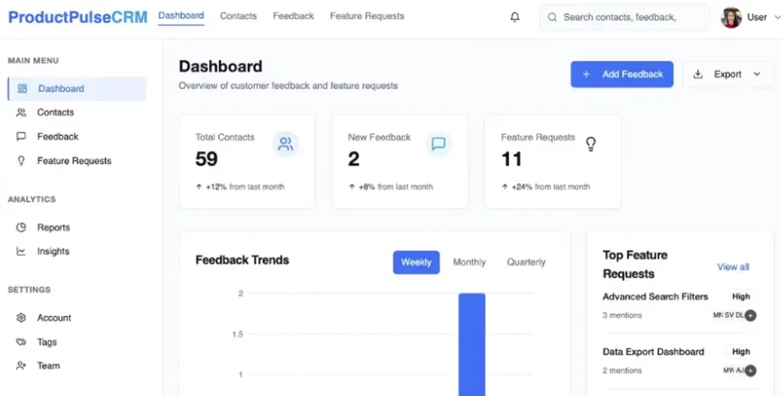 CRM built with the Replit agent: dashboard with contacts, feedback trends and feature requests